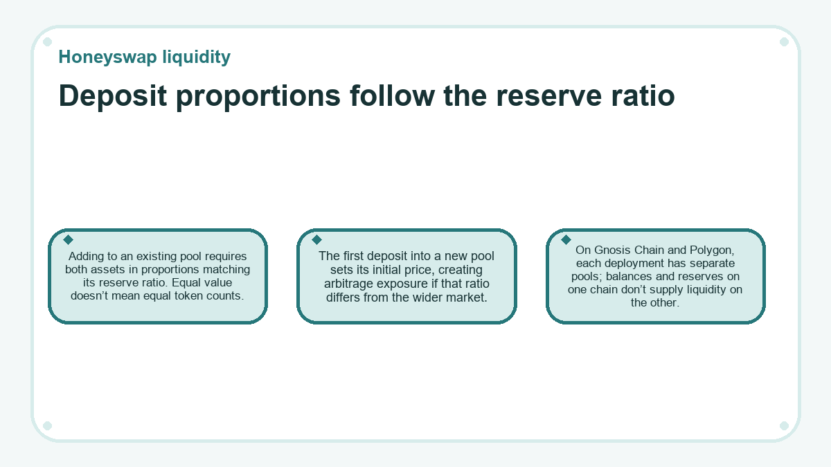 Visual summary: Honeyswap liquidity - Deposit proportions follow the reserve ratio